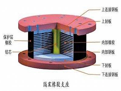 北川县通过构建力学模型来研究摩擦摆隔震支座隔震性能