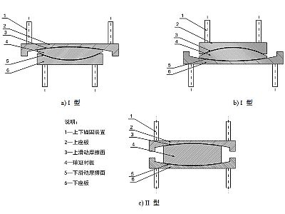 北川县建筑摩擦摆隔震支座分类、标记、规格