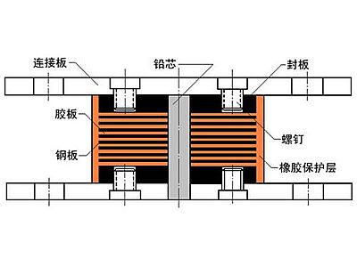 北川县抗震支座施工-普通板式橡胶支座厂家
